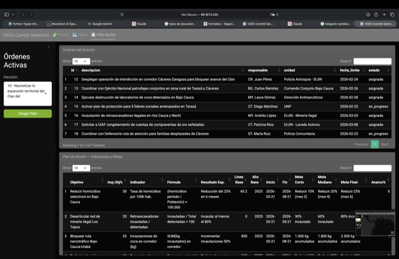 GabyVigía - Órdenes activas y métricas operacionales