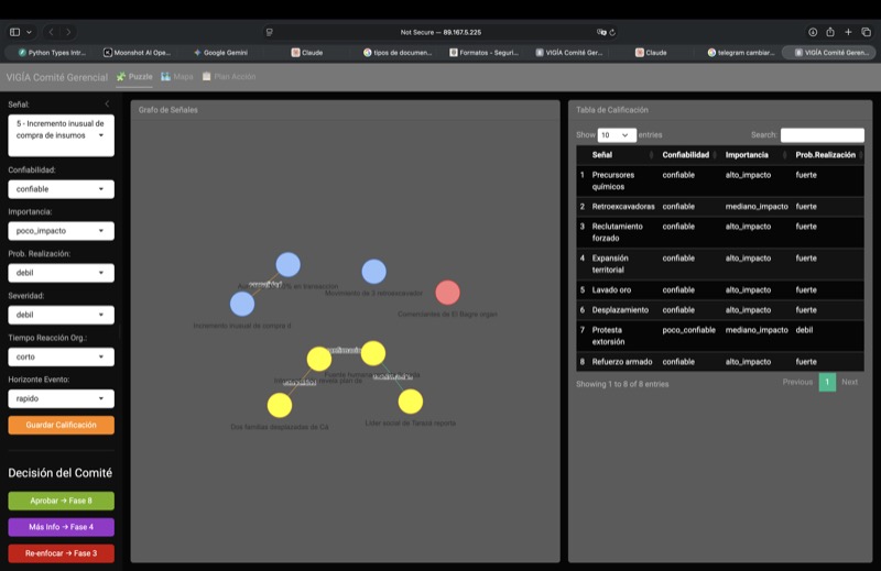 GabyVigía - Panel de análisis de riesgos